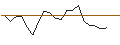 Intraday Chart für JP MORGAN/CALL/BANK OF NEW YORK MELLON/65/0.1/20.09.24