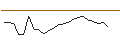 Intraday Chart für JP MORGAN/CALL/ZSCALER/330/0.1/17.04.25