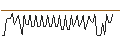 Intraday Chart für MORGAN STANLEY PLC/CALL/WYNN RESORTS/160/0.1/20.09.24