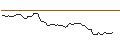 Intraday Chart für MORGAN STANLEY PLC/CALL/HELMERICH&PAYNE/47.5/0.1/20.12.24