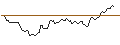 Intraday Chart für BANK VONTOBEL/CALL/COLGATE-PALMOLIVE/92/0.1/20.09.24
