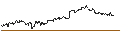 Intraday-grafiek van TURBO UNLIMITED SHORT- OPTIONSSCHEIN OHNE STOPP-LOSS-LEVEL - AMERICAN EXPRESS
