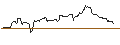 Gráfico intradía de OPEN END TURBO OPTIONSSCHEIN SHORT - CSX