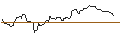 Intraday Chart für OPEN END TURBO OPTIONSSCHEIN SHORT - PRUDENTIAL FINANCIAL