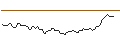 Intraday chart for BANK VONTOBEL/CALL/AUTOZONE/3600/0.01/17.01.25