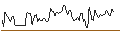 Intraday chart for BANK VONTOBEL/CALL/BIOGEN IDEC/380/0.1/17.01.25