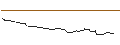 Intraday-grafiek van FAKTOR OPTIONSSCHEIN - CANE HLDGPAR