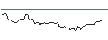 Intraday Chart für FAKTOR OPTIONSSCHEIN - METLIFE