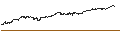 Intraday-grafiek van CALL - SPRINTER OPEN END - NVIDIA