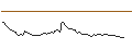 Intraday Chart für MORGAN STANLEY PLC/CALL/LEG IMMOBILIEN/110/0.1/20.09.24