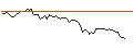 Intraday-grafiek van MORGAN STANLEY PLC/CALL/BANCO SANTANDER/4.75/1/20.09.24
