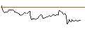 Intraday Chart für BANK VONTOBEL/CALL/PARKER-HANNIFIN/560/0.1/20.09.24