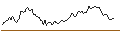 Intraday Chart für SHORT MINI-FUTURE - AMGEN