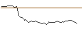 Intraday-grafiek van MORGAN STANLEY PLC/CALL/NUTANIX/68/0.1/20.12.24