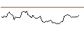 Intraday Chart für MORGAN STANLEY PLC/CALL/VERTIV HOLDINGS A/100/0.1/20.09.24