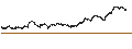 Intraday chart for TURBO BEAR WARRANT - AZIMUT