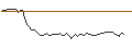 Intraday-grafiek van MORGAN STANLEY PLC/CALL/NUTANIX/95/0.1/21.03.25
