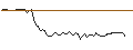 Intraday Chart für MORGAN STANLEY PLC/CALL/NUTANIX/105/0.1/21.03.25
