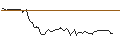 Intraday-grafiek van MORGAN STANLEY PLC/CALL/NUTANIX/117.5/0.1/20.06.25