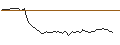 Intraday chart for MORGAN STANLEY PLC/CALL/NUTANIX/92.5/0.1/20.06.25