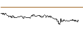 Intraday chart for SG/CALL/ÖSTERREICHISCHE POST/32/0.1/20.09.24