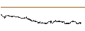 Intraday chart for SG/CALL/SCHOELLER-BLECKMANN/44/0.1/20.09.24