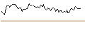 Gráfico intradía de MINI FUTURE LONG - LPL FINANCIAL