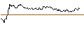 Intraday Chart für OPEN END TURBO CALL-OPTIONSSCHEIN MIT SL - MARATHON OIL