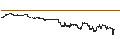 Intraday Chart für UNLIMITED TURBO BEAR - PALANTIR TECHNOLOGIES