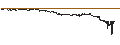 Intraday-grafiek van BEST UNLIMITED TURBO SHORT CERTIFICATE - COSTCO WHOLESALE