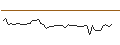 Gráfico intradía de MORGAN STANLEY PLC/CALL/OLD DOMINION FREIGHT LINE/275/0.02/20.09.24