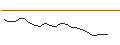 Intraday Chart für JP MORGAN/CALL/MEDTRONIC/115/0.1/20.06.25