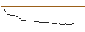 Intraday Chart für JP MORGAN/CALL/WORKDAY/480/0.1/20.06.25