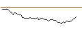 Intraday Chart für DISCOUNT OPTIONSSCHEIN - CATERPILLAR