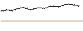 Intraday chart for TURBO-BEAR-CERTIFICATE - SCOR SE