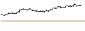 Intraday Chart für TURBO-BEAR-CERTIFICATE - PERNOD RICARD