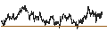 Gráfico intradía de TURBO-BEAR-CERTIFICATE - DANONE