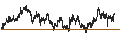 Gráfico intradía de TURBO-BEAR-CERTIFICATE - DANONE