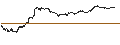 Intraday chart for TURBO-BEAR-CERTIFICATE - CAPGEMINI