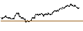 Intraday Chart für TURBO-BEAR-CERTIFICATE - ARCELORMITTAL