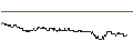 Intraday Chart für SG/CALL/FIELMANN/50/0.1/21.03.25