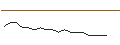 Intraday Chart für JP MORGAN/CALL/WORKDAY/480/0.1/17.01.25