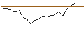 Gráfico intradía de JP MORGAN/CALL/CLOUDFLARE A/145/0.1/20.12.24