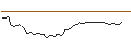 Intraday Chart für MORGAN STANLEY PLC/CALL/PALO ALTO NETWORKS/600/0.1/20.06.25