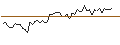 Intraday Chart für MORGAN STANLEY PLC/CALL/DIGITAL REALTY TRUST/190/0.1/20.12.24