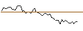 Gráfico intradía de MORGAN STANLEY PLC/PUT/DIGITAL REALTY TRUST/150/0.1/20.12.24