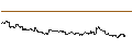 Intraday Chart für SG/CALL/PROSUS/32/0.1/21.03.25