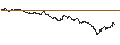 Intraday Chart für SG/CALL/RAIFFEISENBANK BANK INT./26/0.1/21.03.25