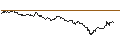 Intraday Chart für SG/CALL/RAIFFEISENBANK BANK INT./24/0.1/21.03.25