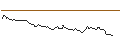 Intraday chart for BANK VONTOBEL/CALL/ADYEN/1900/0.01/20.06.25